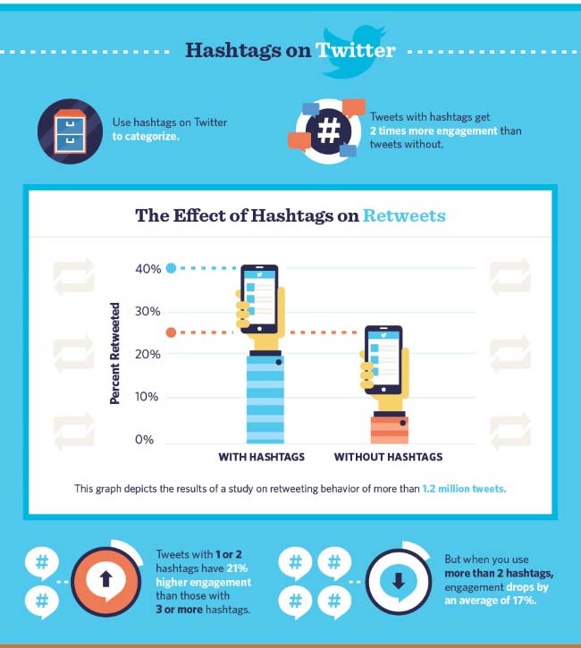Hashtag On Twitter (Source)