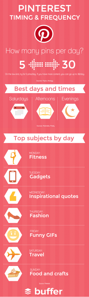 The-Science-of-Pinterest-Scheduling